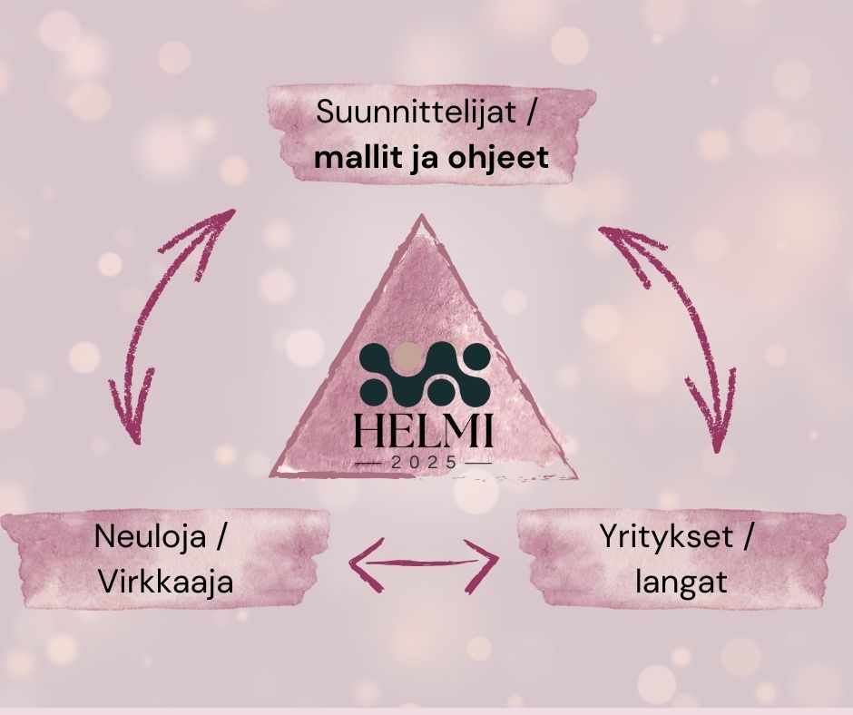 Helmi 2025 – Gaalailta Arteenin ateljeella 22.2.2026 klo 16:30