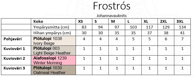 Frostrós by Johanna Vaurio-Teräväinen (FI EN) - Ohjeet Johannavauknits