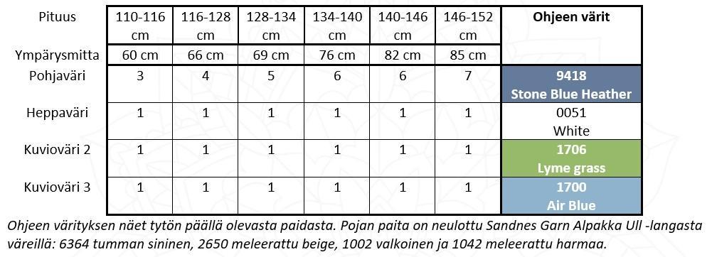 Lasten Riimu by Johanna Vaurio-Teräväinen (FI) - Ohjeet Johannavauknits