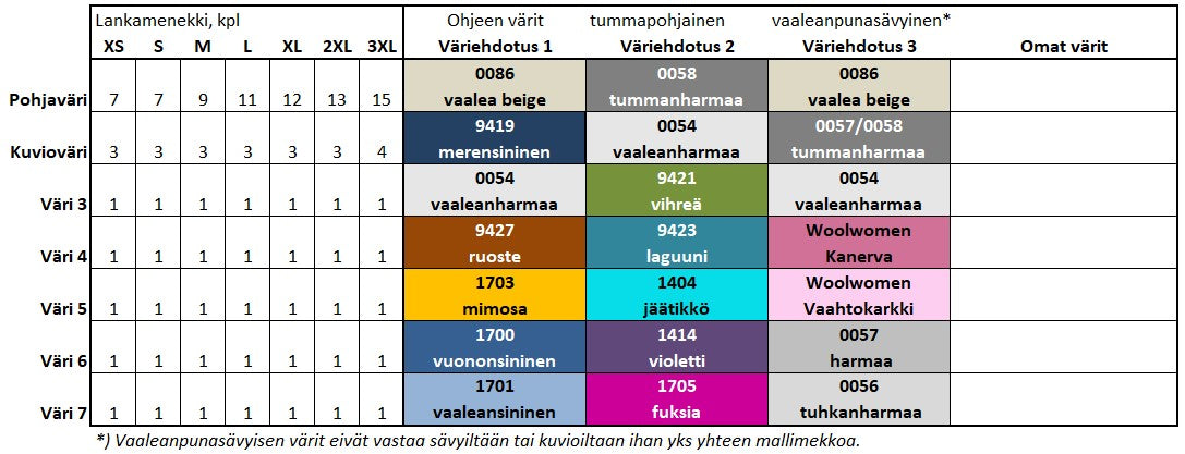 Gimsteinn by Johanna Vaurio-Teräväinen (FI, EN, SE)