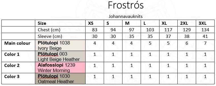 Frostrós by Johanna Vaurio-Teräväinen (FI EN) - Ohjeet Johannavauknits